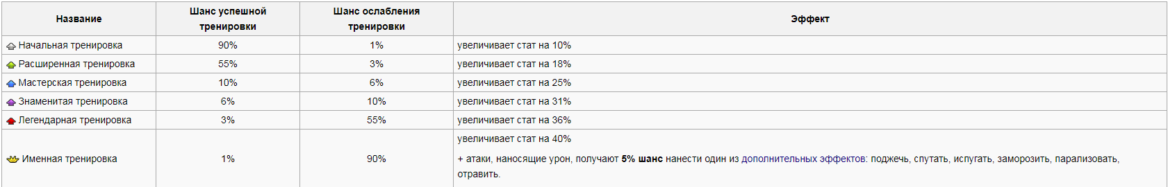 стадии_тренировок.png